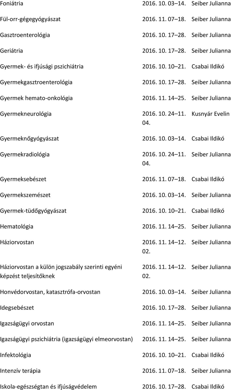 Csabai Ildikó Gyermekradiológia 2016. 10. 24 11. Gyermeksebészet Gyermekszemészet Gyermek-tüdőgyógyászat Hematológia 2016. 11. 07 18. Csabai Ildikó 2016. 10. 03 14. 2016. 10. 10 21.