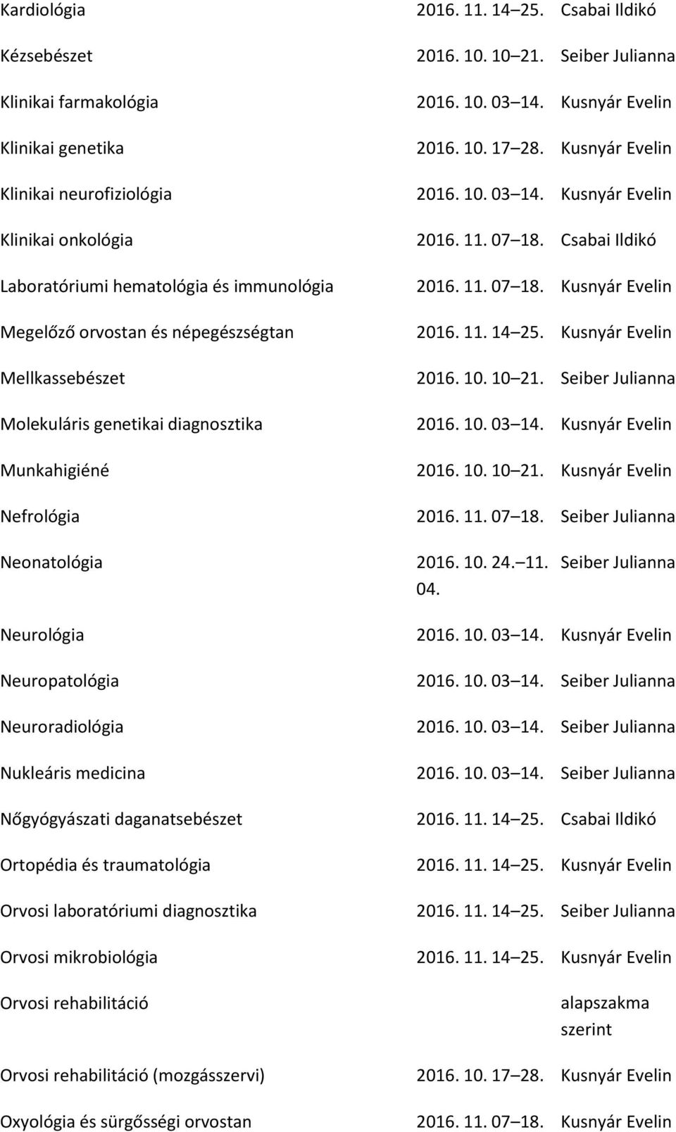 Csabai Ildikó 2016. 11. 07 18. Kusnyár Evelin 2016. 11. 14 25. Kusnyár Evelin 2016. 10. 10 21. 2016. 10. 03 14. Kusnyár Evelin 2016. 10. 10 21. Kusnyár Evelin 2016. 11. 07 18. Neonatológia 2016. 10. 24.