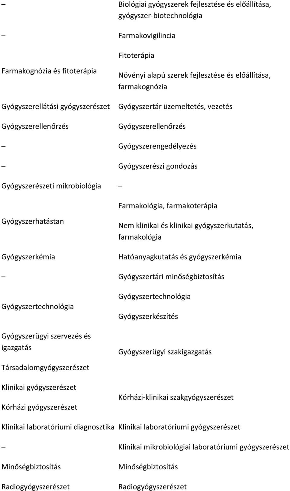 farmakoterápia Gyógyszerhatástan Gyógyszerkémia Nem klinikai és klinikai gyógyszerkutatás, farmakológia Hatóanyagkutatás és gyógyszerkémia Gyógyszertári minőségbiztosítás Gyógyszertechnológia