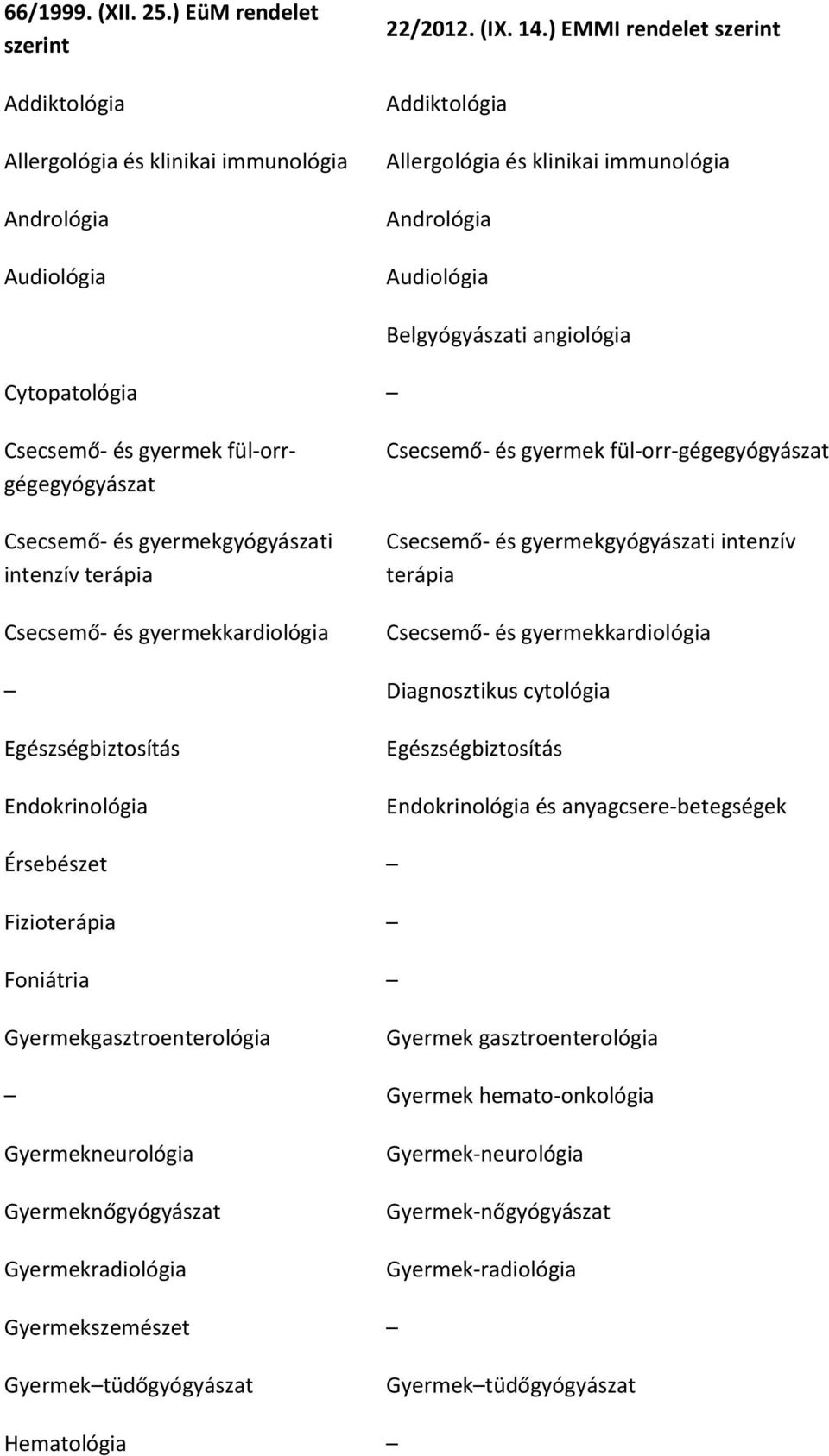 gyermekgyógyászati intenzív terápia Csecsemő- és gyermekkardiológia Csecsemő- és gyermek fül-orr-gégegyógyászat Csecsemő- és gyermekgyógyászati intenzív terápia Csecsemő- és gyermekkardiológia