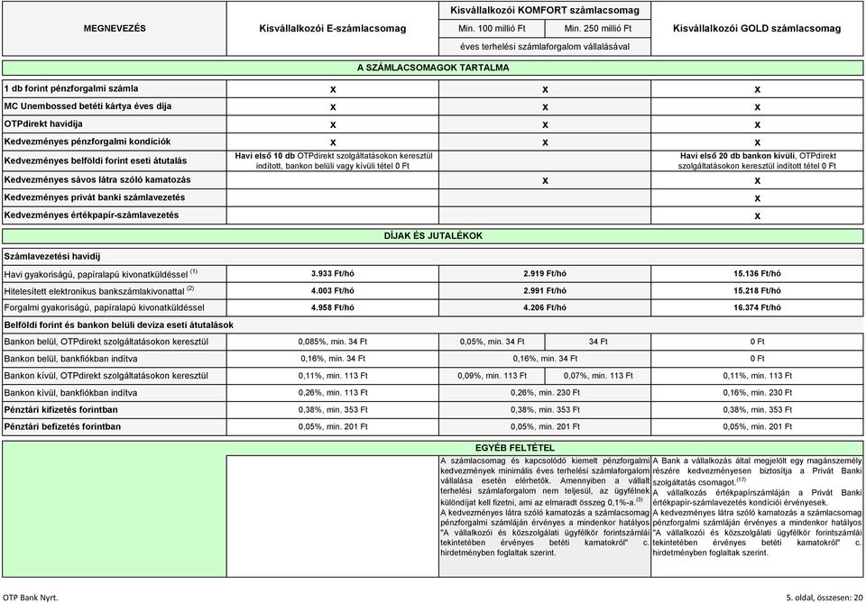 havidíja Kedvezményes pénzforgalmi kondíciók Kedvezményes belföldi forint eseti átutalás Kedvezményes sávos látra szóló kamatozás Kedvezményes privát banki számlavezetés Kedvezményes