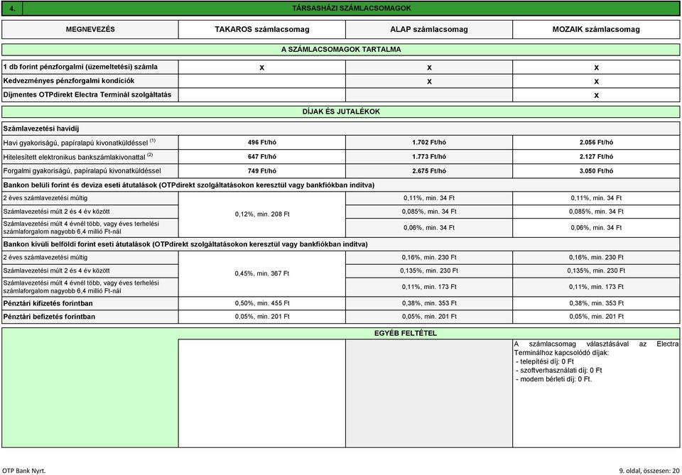056 Ft/hó Hitelesített elektronikus bankszámlakivonattal (2) 647 Ft/hó 1.773 Ft/hó 2.127 Ft/hó Forgalmi gyakoriságú, papíralapú kivonatküldéssel 749 Ft/hó 2.675 Ft/hó 3.