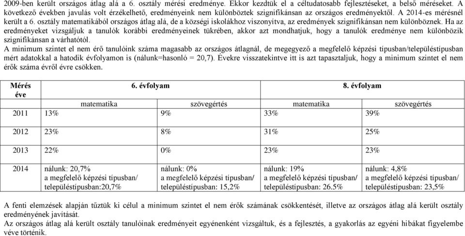 osztály matematikából országos átlag alá, de a községi iskolákhoz viszonyítva, az eredmények szignifikánsan nem különböznek.