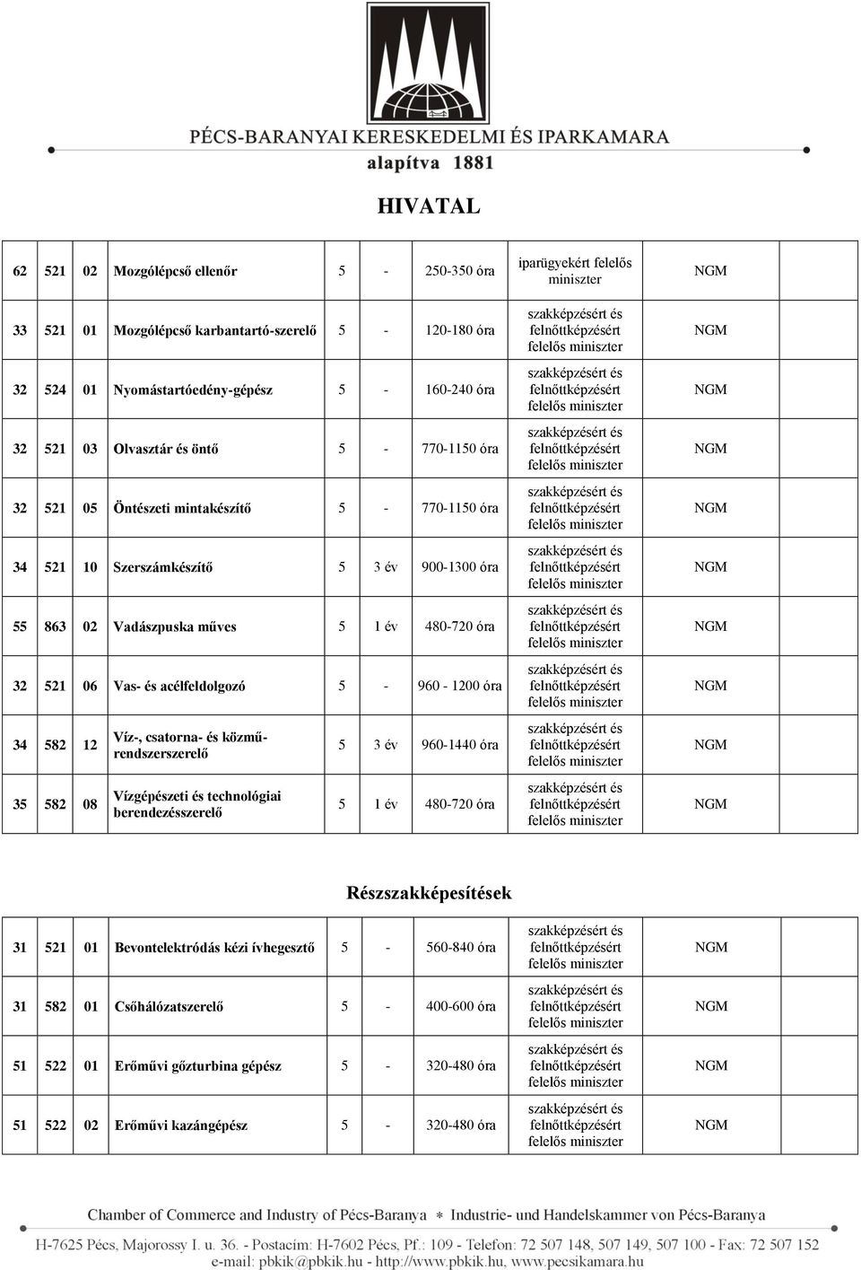 1200 óra 34 582 12 35 582 08 Víz-, csatorna- és közműrendszerszerelő Vízgépészeti és technológiai berendezésszerelő 5 3 év 960-1440 óra iparügyekért felelős Részszakképesítések 31