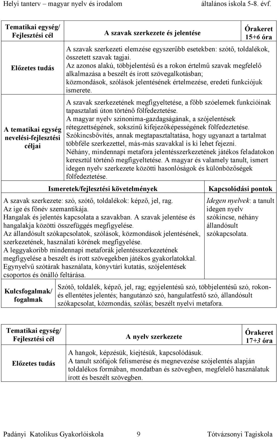 A szavak szerkezetének megfigyeltetése, a főbb szóelemek funkcióinak tapasztalati úton történő fölfedeztetése.