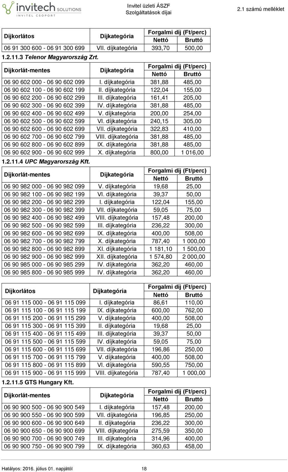díjkategória 381,88 485,00 06 90 602 400-06 90 602 499 V. díjkategória 200,00 254,00 06 90 602 500-06 90 602 599 VI. díjkategória 240,15 305,00 06 90 602 600-06 90 602 699 VII.