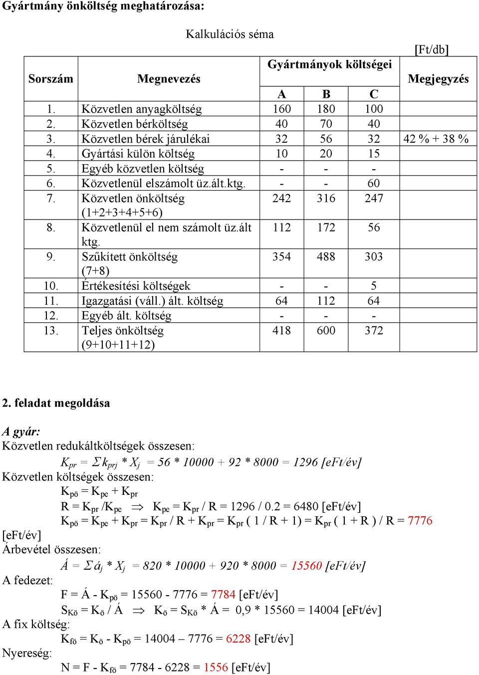 Közvetlen önköltség 242 316 247 (1+2+3+4+5+6) 8. Közvetlenül el nem számolt üz.ált 112 172 56 ktg. 9. Szűkített önköltség 354 488 303 (7+8) 10. Értékesítési költségek - - 5 11. Igazgatási (váll.) ált.