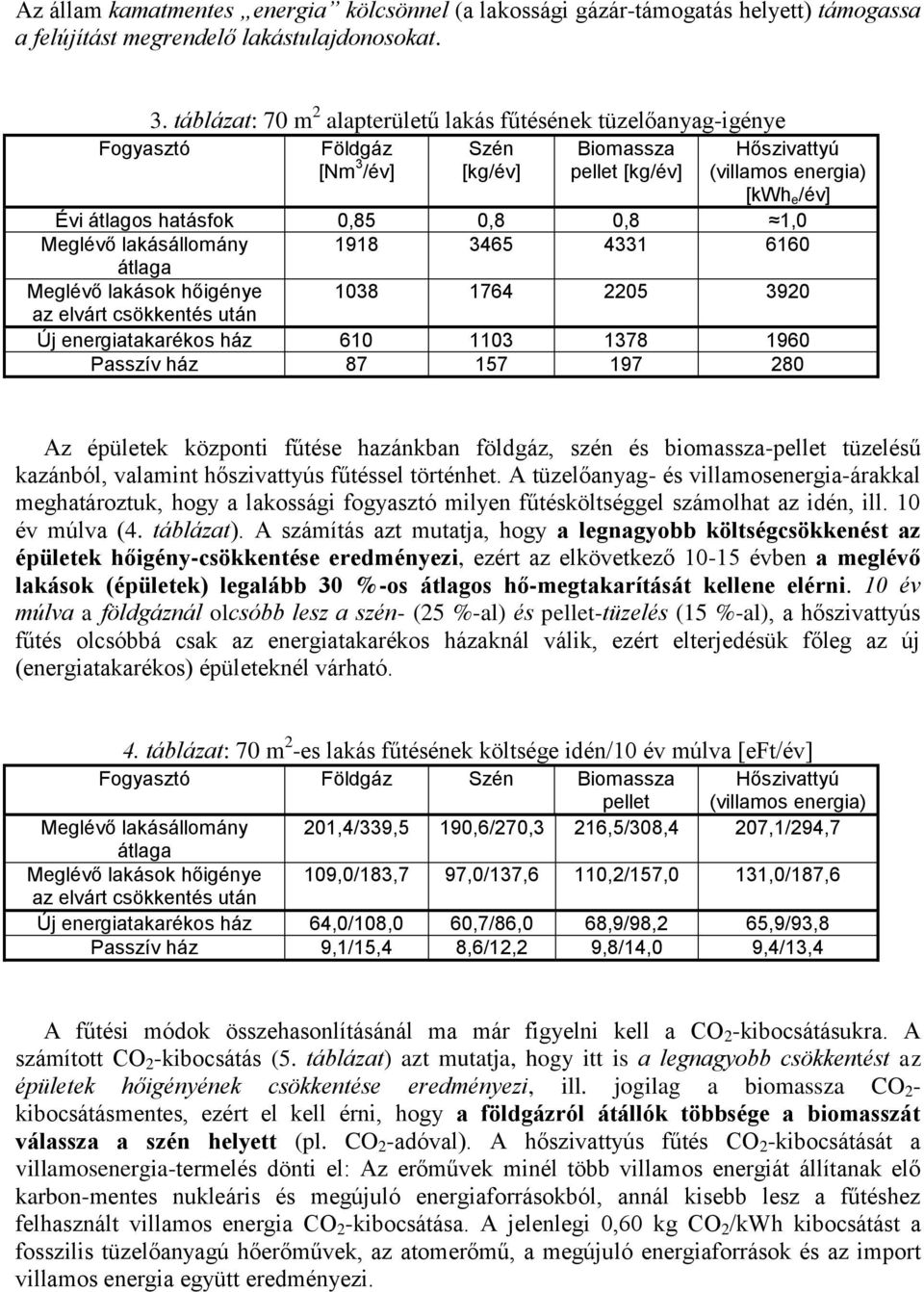 3465 4331 6160 Meglévő lakások hőigénye 1038 1764 2205 3920 Új energiatakarékos ház 610 1103 1378 1960 Passzív ház 87 157 197 280 Az épületek központi fűtése hazánkban földgáz, szén és