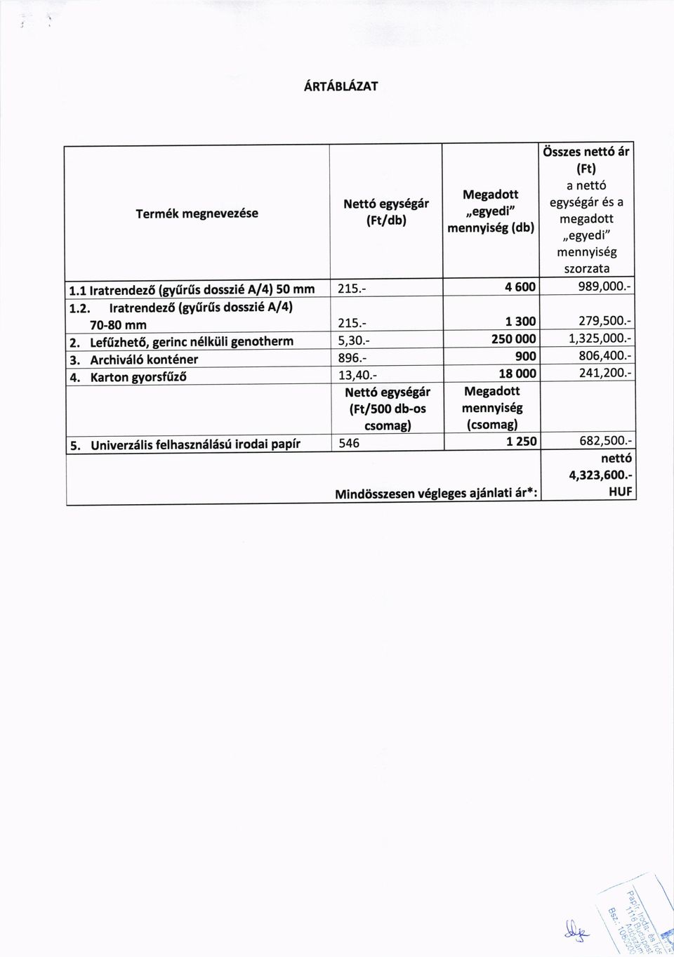 lefiizhet6, gerinc n6lkiili genotherm 5,30.- 250 000 1,325,000.- 3. Archiv6l6 kont6ner 896.- 900 806,400.- 4. Karton gyorslfiz6 13,40.- 18 000 24L,200.