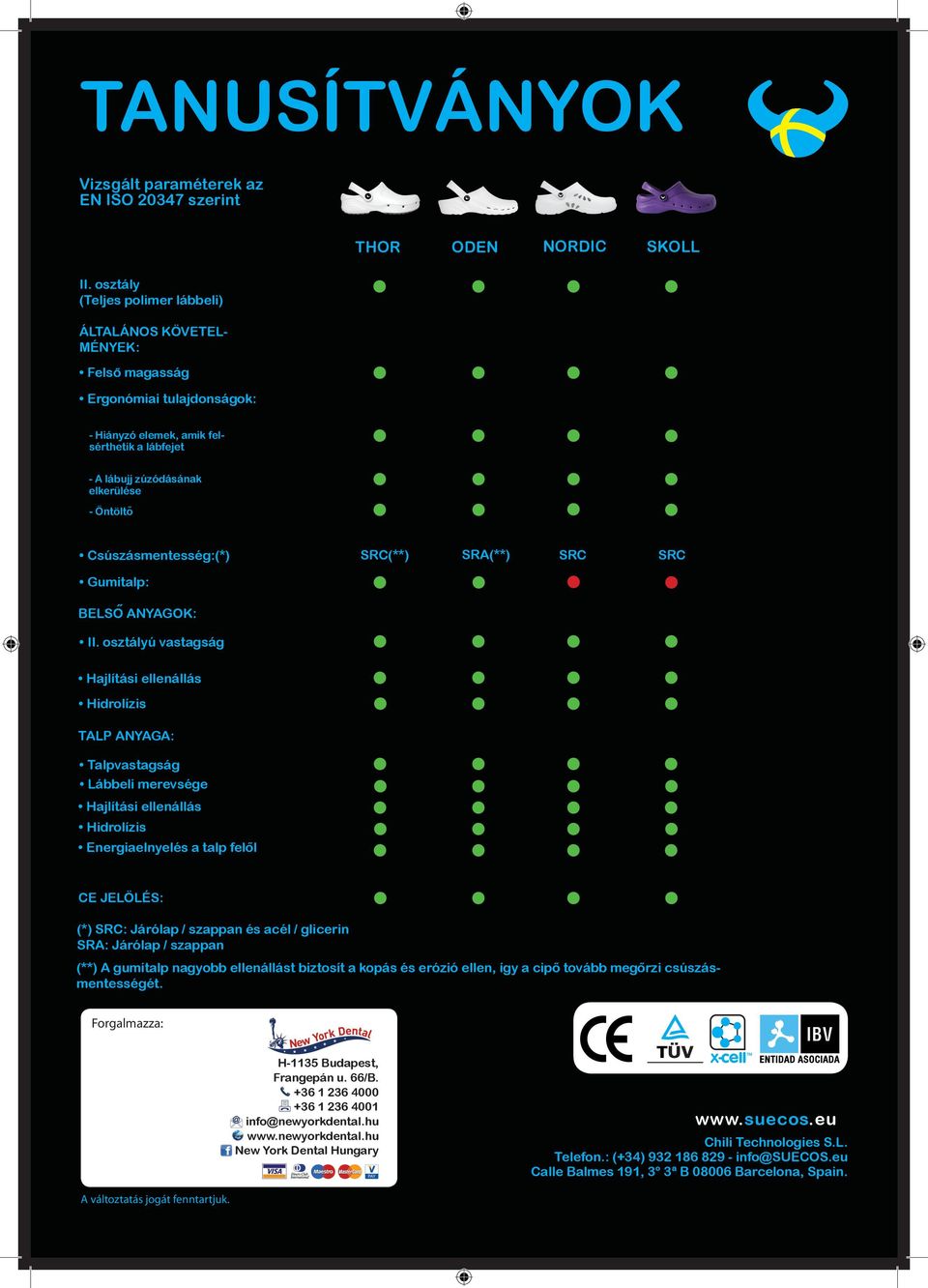 elkerülése - Öntölto Csúszásmentesség:(*) SRC(**) SRA(**) SRC SRC Gumitalp: BELSO : II.