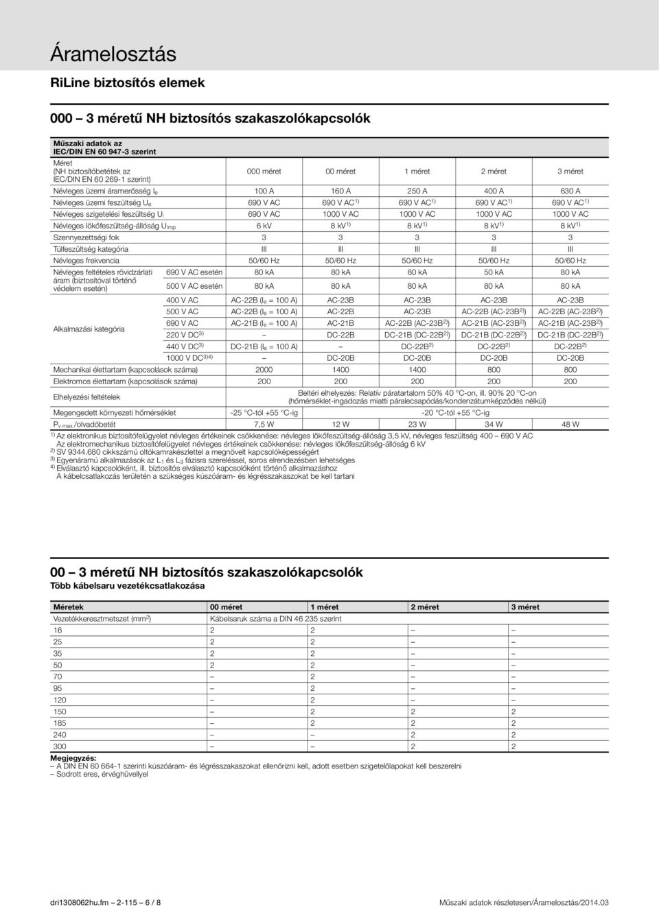 kv 8 kv ) 8 kv ) 8 kv ) 8 kv ) Szennyezettségi fok Túlfeszültség kategória III III III III III Névleges frekvencia 50/60 Hz 50/60 Hz 50/60 Hz 50/60 Hz 50/60 Hz Névleges feltételes rövidzárlati 0 V C