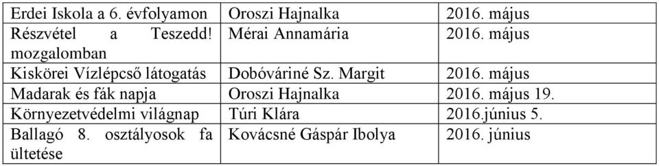 Margit 2016. május Madarak és fák napja Oroszi Hajnalka 2016. május 19.