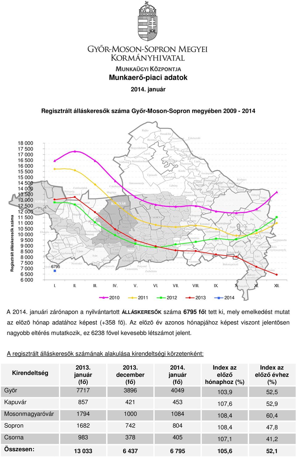 000 10 500 10 000 9 500 9 000 8 500 8 000 7 500 7 000 6 500 6 000 6795 I. II. III. IV. V. VI. VII. VIII. IX. X. XI. XII. 2010 2011 2012 2013 2014 A 2014.