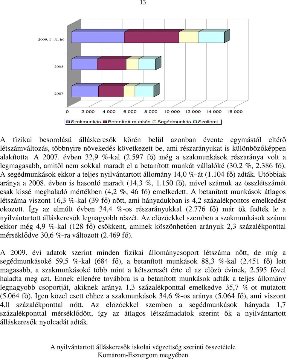 többnyire növekedés következett be, ami részarányukat is különbözıképpen alakította. A 2007. évben 32,9 %-kal (2.