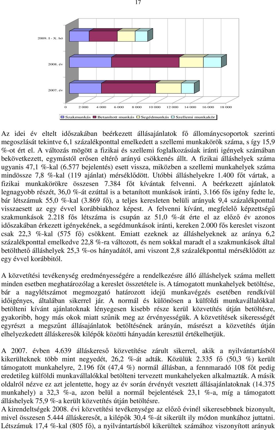 szerinti megoszlását tekintve 6,1 százalékponttal emelkedett a szellemi munkakörök száma, s így 15,9 %-ot ért el.