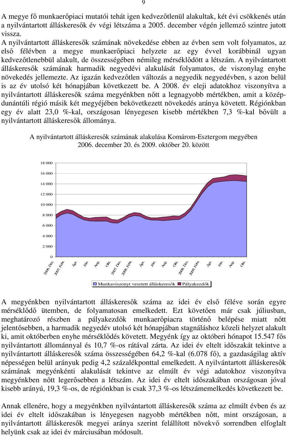 összességében némileg mérséklıdött a létszám. A nyilvántartott álláskeresık számának harmadik negyedévi alakulását folyamatos, de viszonylag enyhe növekedés jellemezte.