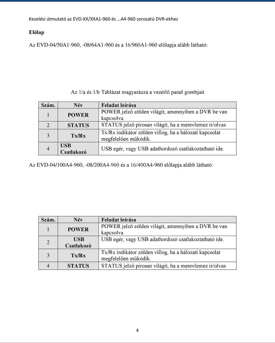 hálózati kapcsolat megfelelően működik. 4 USB Csatlakozó USB egér, vagy USB adathordozó csatlakoztatható ide. Az EVD-04/100A4-960, -08/200A4-960 és a 16/400A4-960 előlapja alább látható: Szám.