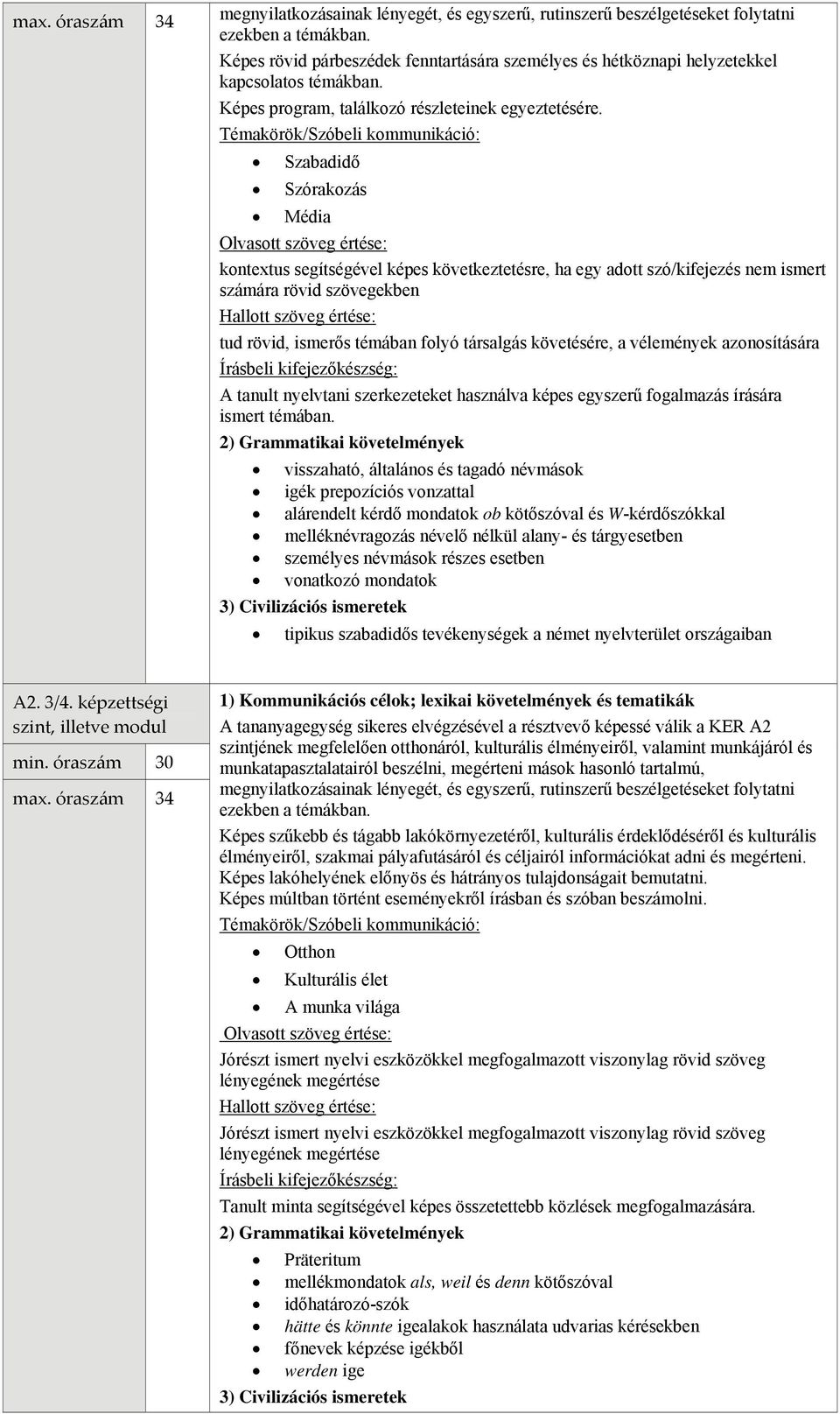 Szabadidő Szórakozás Média kontextus segítségével képes következtetésre, ha egy adott szó/kifejezés nem ismert számára rövid szövegekben tud rövid, ismerős témában folyó társalgás követésére, a