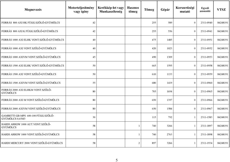 SZŐLŐ- 50 665 1595 0 2311-0958 84248191 FORRÁS 1500 AXI VONT.SZŐLŐ- 50 610 1133 0 2311-0959 84248191 FORRÁS 1500 AXIVM VONT.SZŐLŐ- 55 680 1419 0 2311-0960 84248191 FORRÁS 2000 AXI ELHKM VONT.