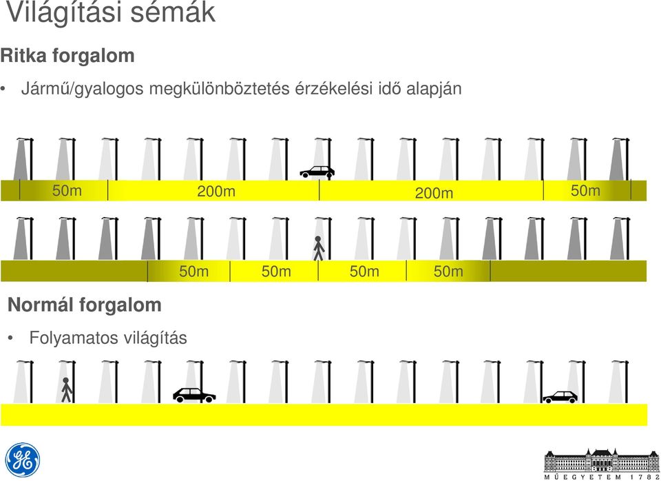 érzékelési idő alapján 50m 200m 200m