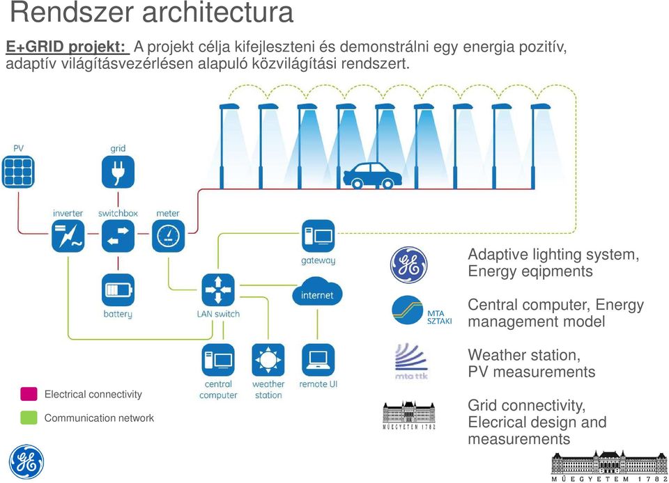 Adaptive lighting system, Energy eqipments Central computer, Energy management model Weather