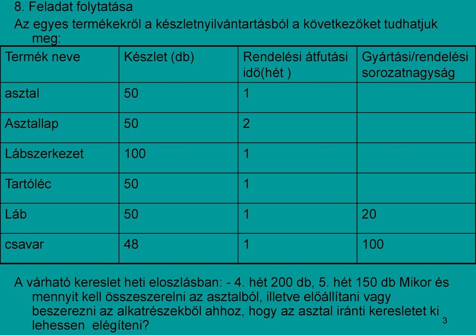 Gyártási/i sorozatnagyság A várható kereslet heti eloszlásban: - 4. hét 200 db, 5.