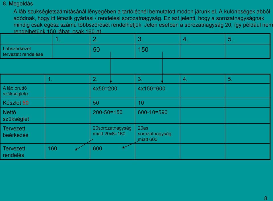 Ez azt jelenti, hogy a sorozatnagyságnak mindig csak egész számú többszörösét rendelhetjük.