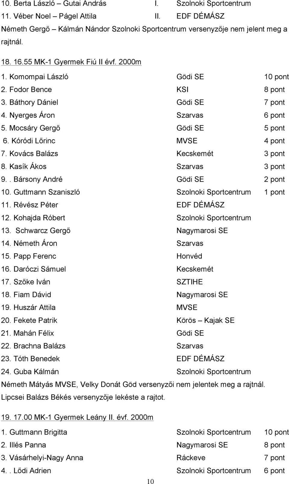 Fodor Bence KSI 8 pont 3. Báthory Dániel Gödi SE 7 pont 4. Nyerges Áron Szarvas 6 pont 5. Mocsáry Gergő Gödi SE 5 pont 6. Kóródi Lőrinc MVSE 4 pont 7. Kovács Balázs Kecskemét 3 pont 8.