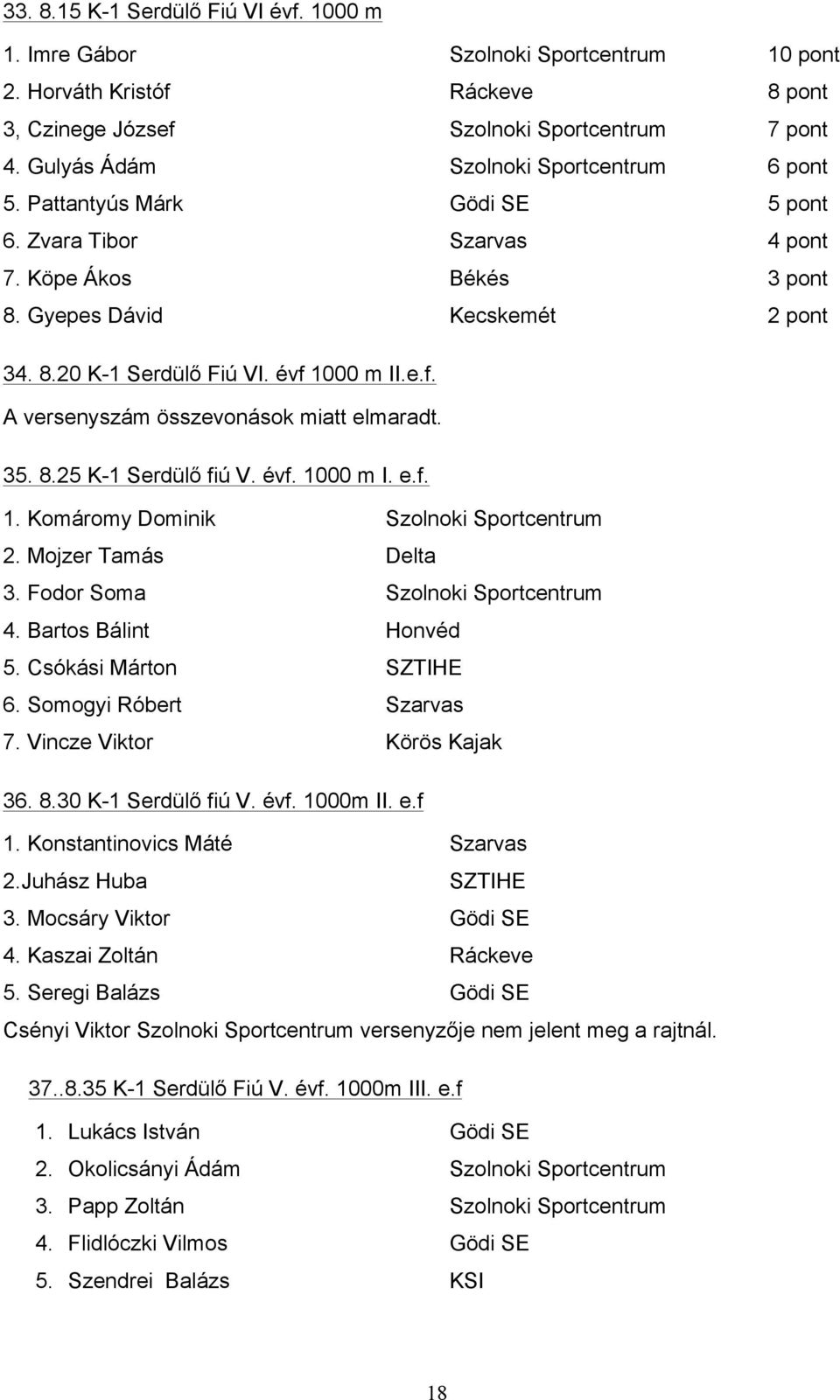 évf 1000 m II.e.f. A versenyszám összevonások miatt elmaradt. 35. 8.25 K-1 Serdülő fiú V. évf. 1000 m I. e.f. 1. Komáromy Dominik Szolnoki Sportcentrum 2. Mojzer Tamás Delta 3.