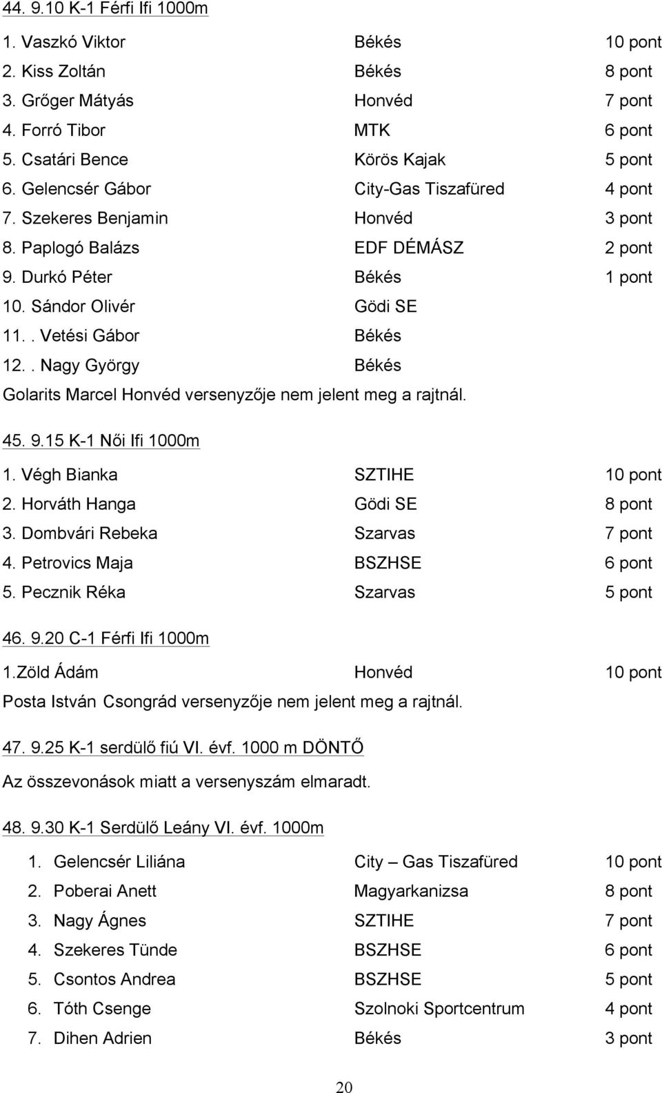 Durkó Péter Békés 1 pont 10. Sándor Olivér Gödi SE 11.. Vetési Gábor Békés 12.. Nagy György Békés Golarits Marcel Honvéd versenyzője nem jelent meg a rajtnál. 45. 9.15 K-1 Női Ifi 1000m 1.