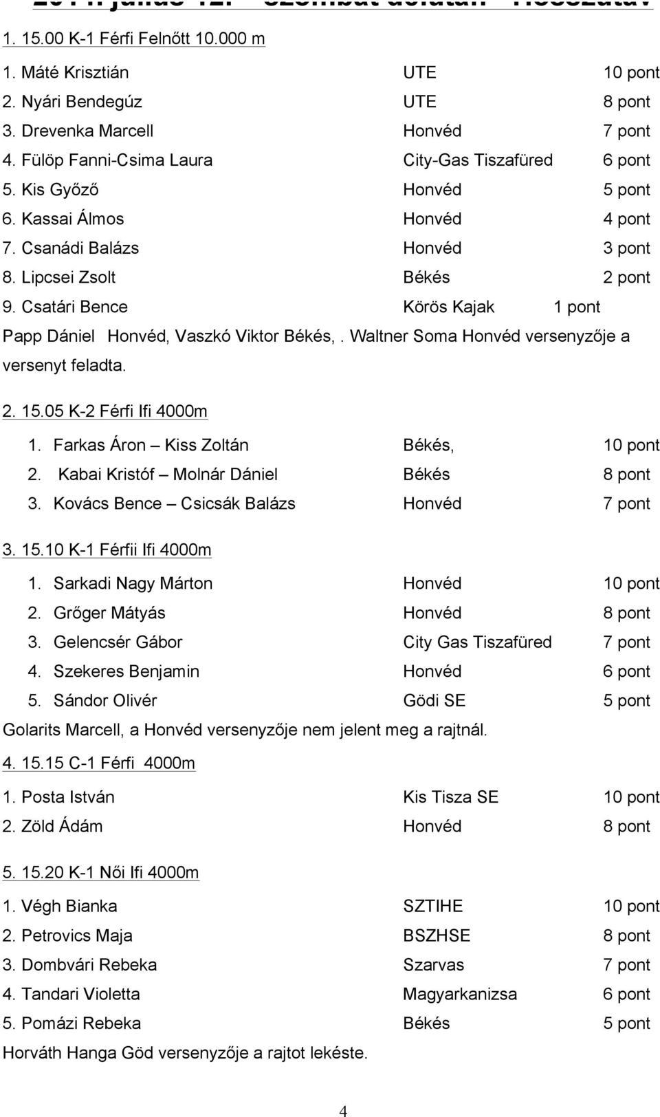 Csatári Bence Körös Kajak 1 pont Papp Dániel Honvéd, Vaszkó Viktor Békés,. Waltner Soma Honvéd versenyzője a versenyt feladta. 2. 15.05 K-2 Férfi Ifi 4000m 1. Farkas Áron Kiss Zoltán Békés, 10 pont 2.