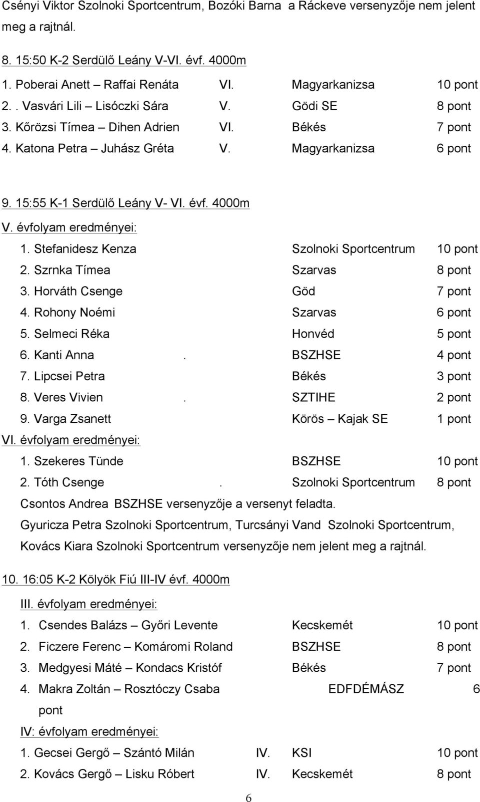 15:55 K-1 Serdülő Leány V- VI. évf. 4000m V. évfolyam eredményei: 1. Stefanidesz Kenza Szolnoki Sportcentrum 10 pont 2. Szrnka Tímea Szarvas 8 pont 3. Horváth Csenge Göd 7 pont 4.