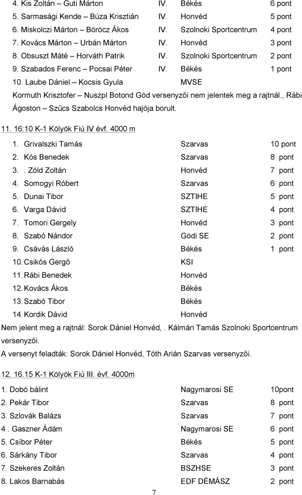 Laube Dániel Kocsis Gyula MVSE Kormuth Krisztofer Nuszpl Botond Göd versenyzői nem jelentek meg a rajtnál., Rábi Ágoston Szűcs Szabolcs Honvéd hajója borult. 11. 16:10 K-1 Kölyök Fiú IV évf. 4000 m 1.