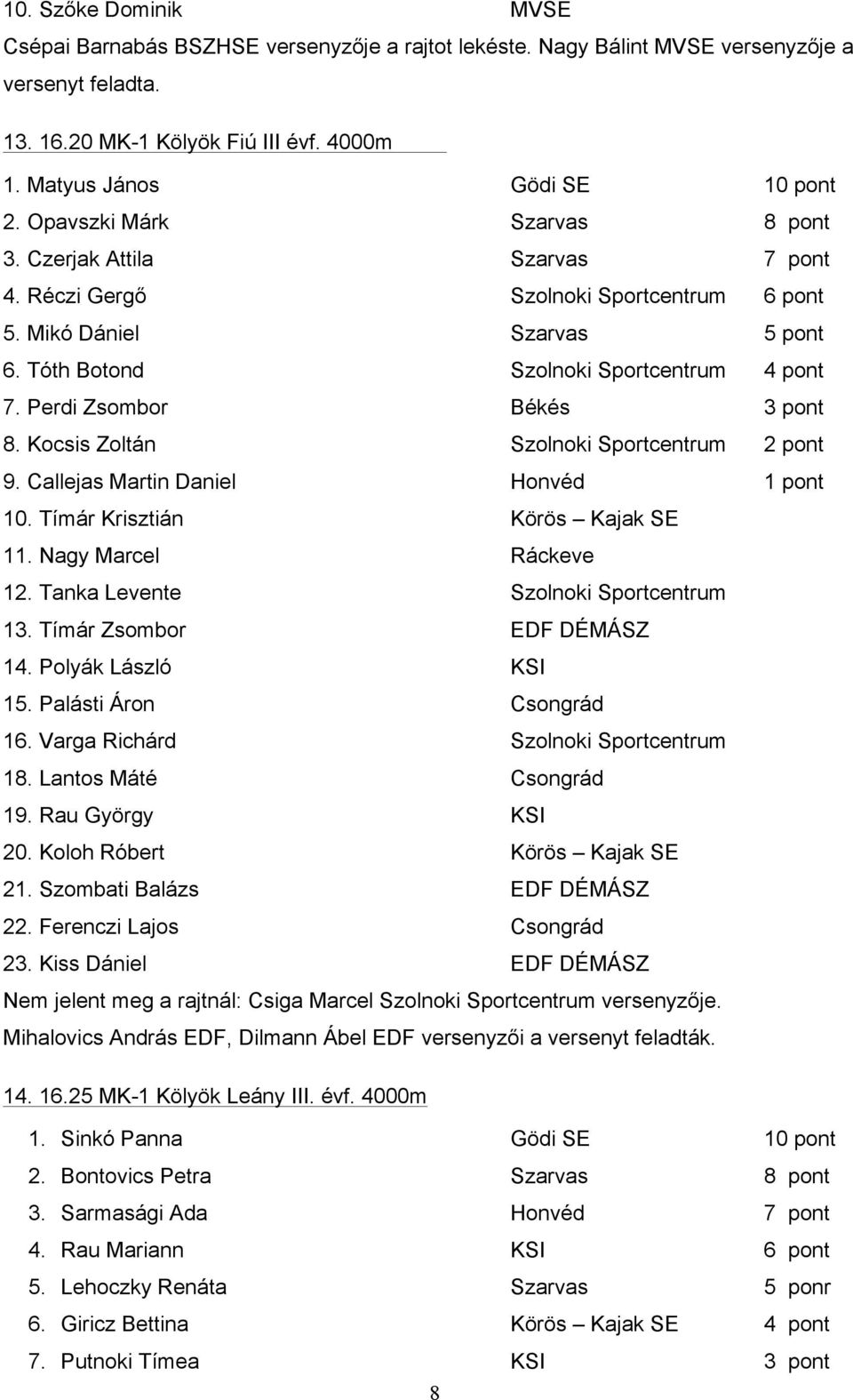 Tóth Botond Szolnoki Sportcentrum 4 pont 7. Perdi Zsombor Békés 3 pont 8. Kocsis Zoltán Szolnoki Sportcentrum 2 pont 9. Callejas Martin Daniel Honvéd 1 pont 10. Tímár Krisztián Körös Kajak SE 11.