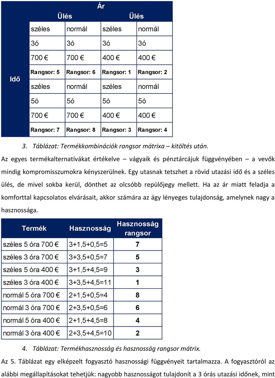 Egy utasnak tetszhet a rövid utazási idő és a széles ülés, de mivel sokba kerül, dönthet az olcsóbb repülőjegy mellett.