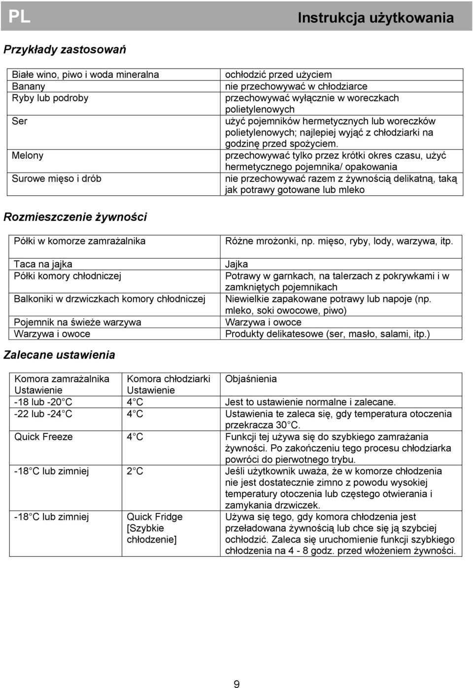 przechowywać tylko przez krótki okres czasu, użyć hermetycznego pojemnika/ opakowania nie przechowywać razem z żywnością delikatną, taką jak potrawy gotowane lub mleko Rozmieszczenie żywności Półki w