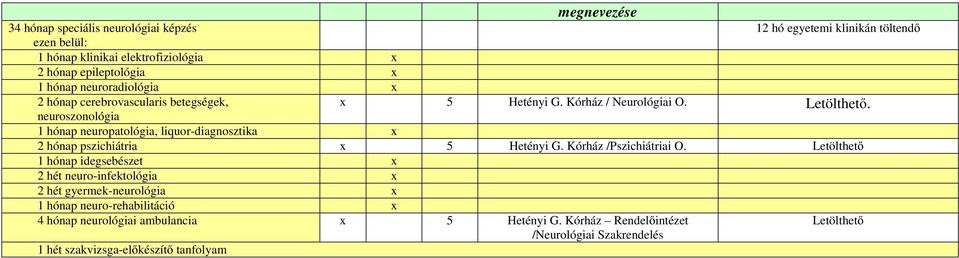 1 hónap neuropatológia, liquor-diagnosztika x 2 hónap pszichiátria x 5 Hetényi G. Kórház /Pszichiátriai O.