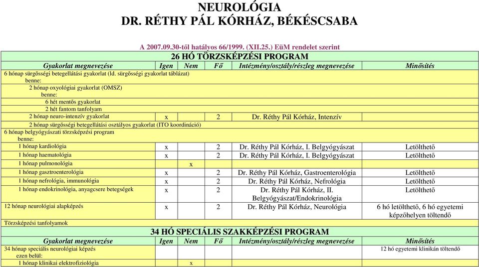 sürgősségi gyakorlat táblázat) 2 hónap oxyológiai gyakorlat (OMSZ) 6 hét mentős gyakorlat 2 hét fantom tanfolyam 2 hónap neuro-intenzív gyakorlat x 2 Dr.