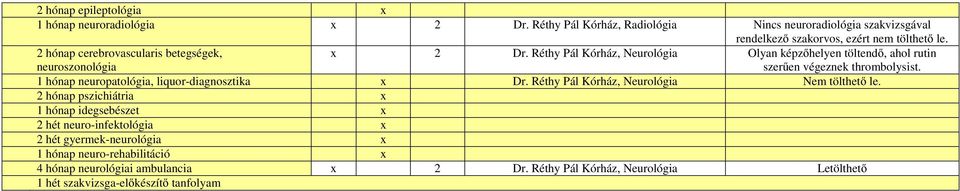 1 hónap neuropatológia, liquor-diagnosztika x Dr. Réthy Pál Kórház, Neurológia Nem tölthető le.