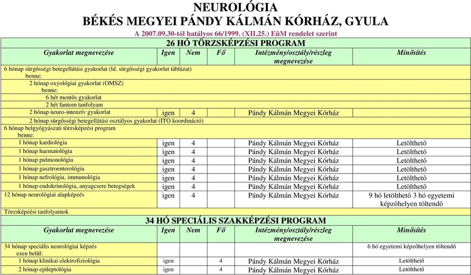 sürgősségi gyakorlat táblázat) 2 hónap oxyológiai gyakorlat (OMSZ) 6 hét mentős gyakorlat 2 hét fantom tanfolyam 2 hónap neuro-intenzív gyakorlat igen 4 Pándy Kálmán Megyei Kórház 2 hónap sürgősségi