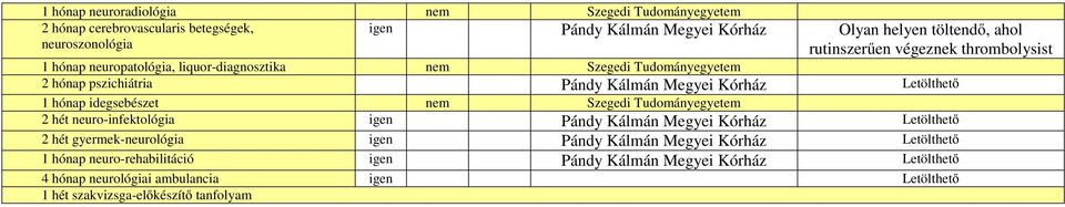 Kálmán Megyei Kórház 1 hónap idegsebészet nem Szegedi Tudományegyetem 2 hét neuro-infektológia igen Pándy Kálmán Megyei Kórház 2 hét gyermek-neurológia