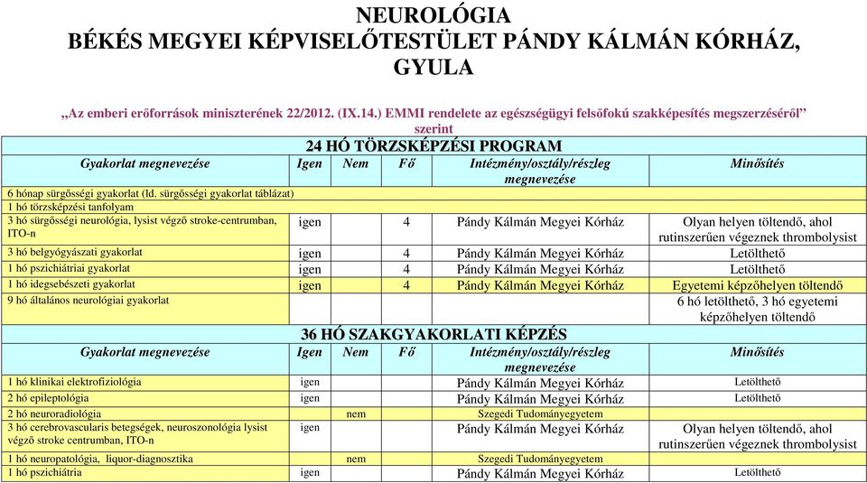 sürgősségi gyakorlat táblázat) 1 hó törzsképzési tanfolyam 3 hó sürgősségi neurológia, lysist végző stroke-centrumban, ITO-n igen 4 Pándy Kálmán Megyei Kórház Olyan helyen töltendő, ahol rutinszerűen