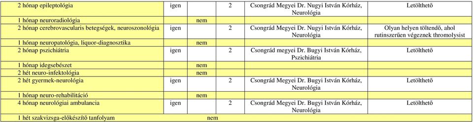 Nugyi István Kórház, Neurológia 1 hónap neuropatológia, liquor-diagnosztika nem 2 hónap pszichiátria igen 2 Csongrád megyei Dr.