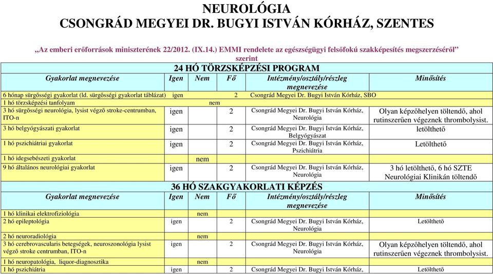 sürgősségi gyakorlat táblázat) igen 2 Csongrád Megyei Dr.