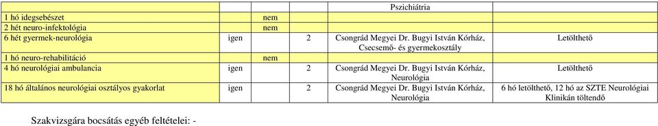 Megyei Dr. Bugyi István Kórház, Neurológia 18 hó általános neurológiai osztályos gyakorlat igen 2 Csongrád Megyei Dr.