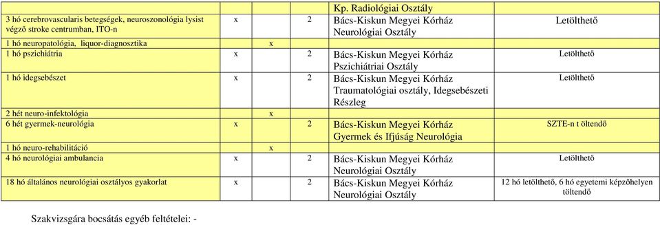 neuro-infektológia x 6 hét gyermek-neurológia x 2 Bács-Kiskun Megyei Kórház Gyermek és Ifjúság Neurológia 1 hó neuro-rehabilitáció x 4 hó neurológiai ambulancia x 2 Bács-Kiskun Megyei Kórház