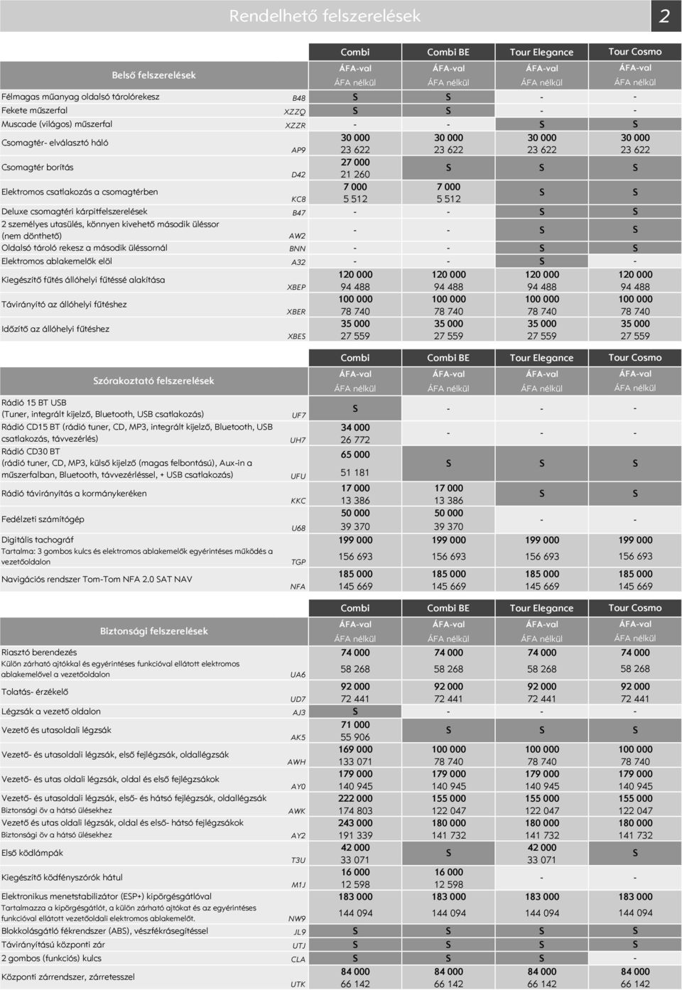 tároló rekesz a második üléssornál BNN Elektromos ablakemelők elöl A3 Kiegészítő fűtés állóhelyi fűtéssé alakítása Távirányító az állóhelyi fűtéshez Időzítő az állóhelyi fűtéshez 1 35 1 35 1 35 XBEP