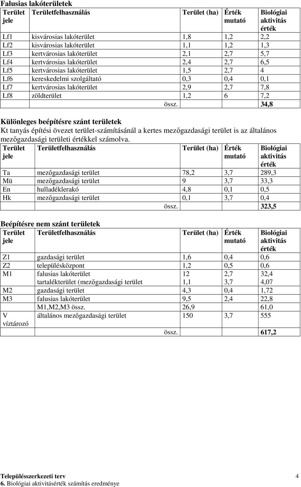 34,8 Különleges beépítésre szánt területek Kt tanyás építési övezet terület-számításánál a kertes mezőgazdasági terület is az általános mezőgazdasági területi kel számolva.