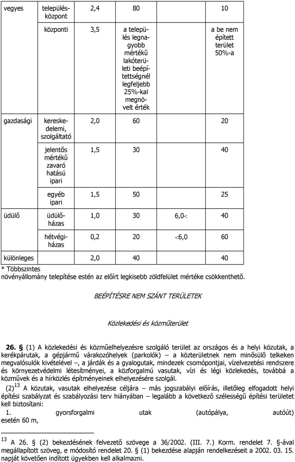 növényállomány telepítése estén az előírt legkisebb zöldfelület mértéke csökkenthető. BEÉPÍTÉSRE NEM SZÁNT TERÜLETEK Közlekedési és közműterület 26.