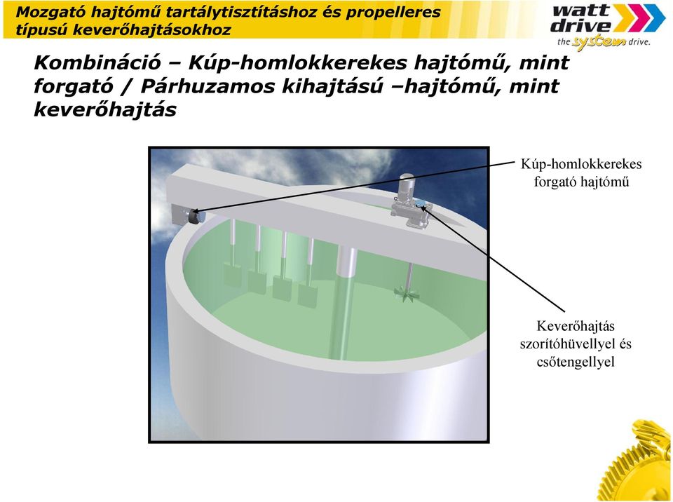 forgató / Párhuzamos kihajtású hajtómő, mint keverıhajtás